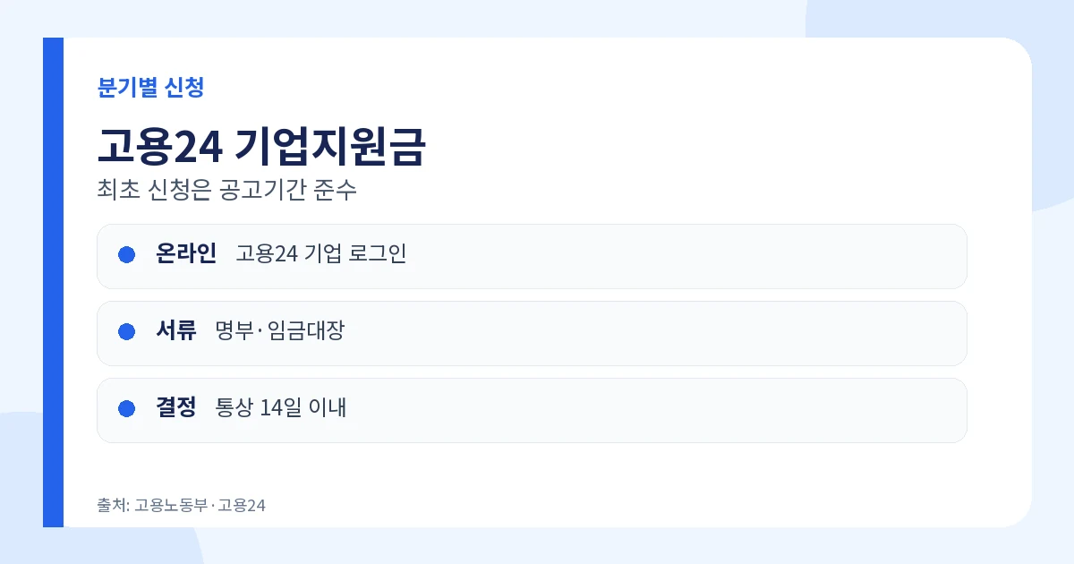 고령자고용지원금 고용24 기업 로그인 분기 신청과 제출서류
