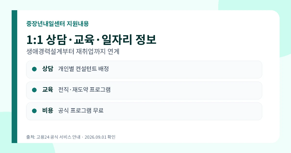 중장년내일센터 2026 40세 이상 무료 상담·신청방법 2 중장년내일센터 무료 상담 생애경력설계 전직 재취업 지원