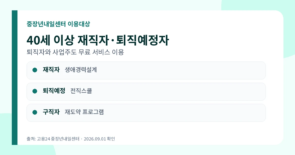 중장년내일센터 2026 40세 이상 무료 상담·신청방법 1 중장년내일센터 2026 40세 이상 재직 퇴직 구직 대상