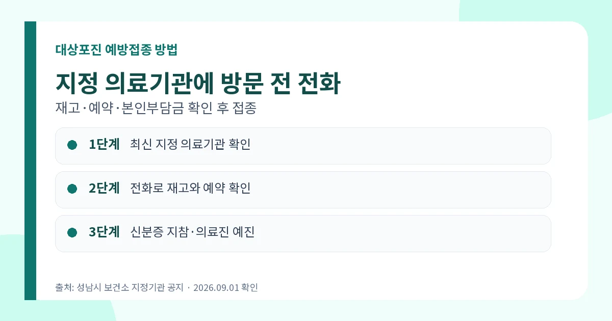 대상포진 예방접종 성남시 지정 의료기관 확인과 접종 절차