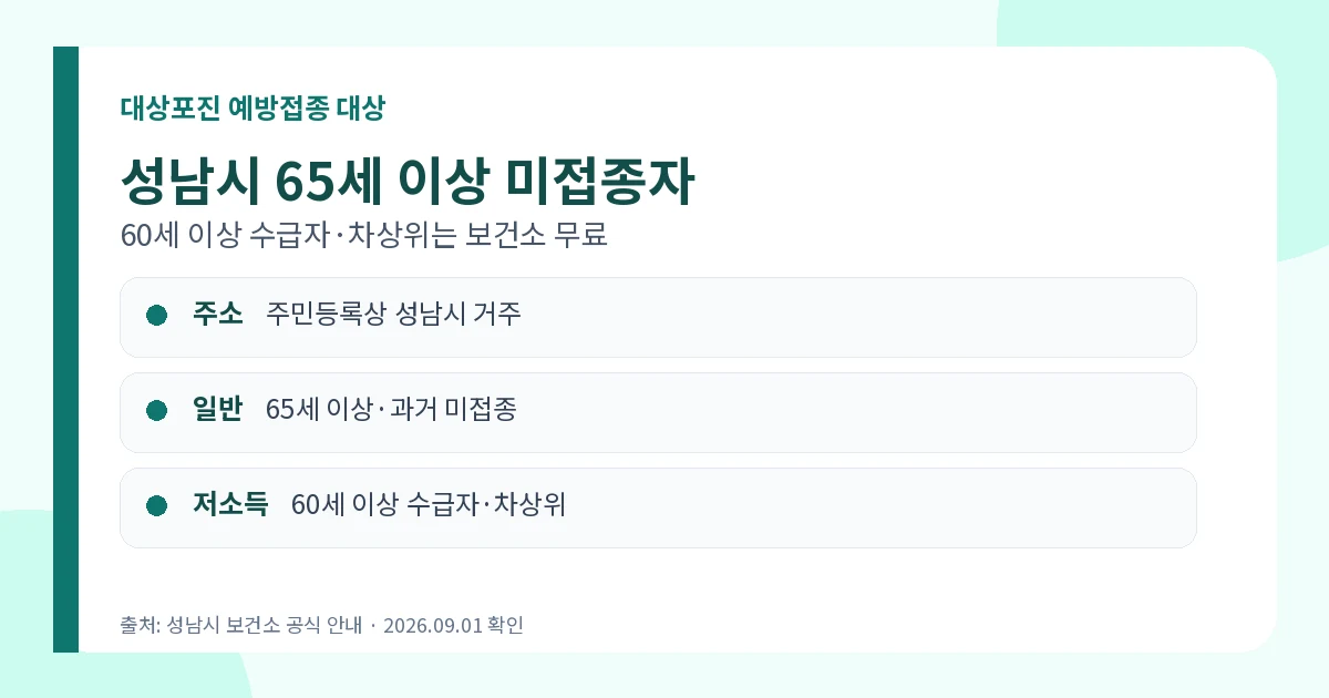대상포진 예방접종 2026 성남시 65세 이상 미접종자 대상