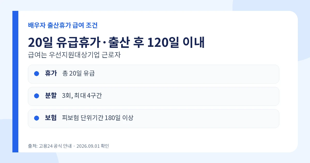 배우자 출산휴가 급여 2026 20일·168만원·신청방법 1 배우자 출산휴가 급여 2026 20일 120일 180일 조건