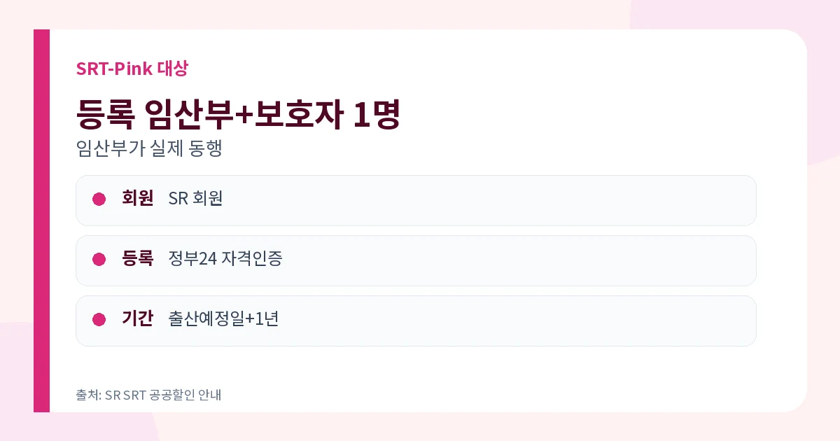 SRT 임산부 할인 2026 30%·보호자 1명·등록방법 1 SRT 임산부 할인 등록 임산부와 동행 보호자 1명 대상