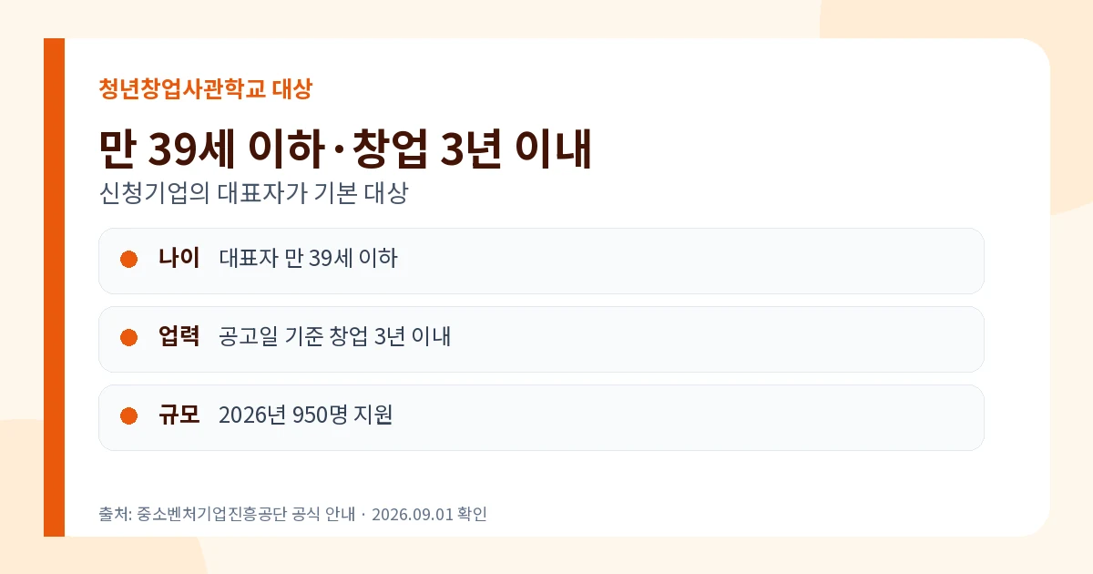 청년창업사관학교 2026 만 39세·최대 1억원·신청 1 청년창업사관학교 2026 만 39세 이하 창업 3년 이내 조건