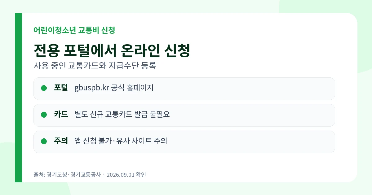 경기도 어린이청소년 교통비 지원 2026 연 24만원 신청 3 경기도 어린이청소년 교통비 지원 포털 교통카드 등록 신청방법