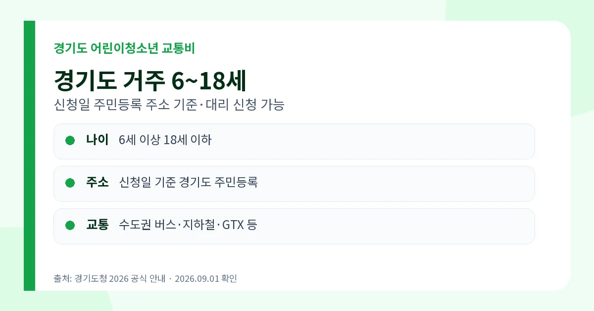 경기도 어린이청소년 교통비 지원 2026 연 24만원 신청 1 경기도 어린이청소년 교통비 지원 2026 경기도 거주 6세 18세 대상