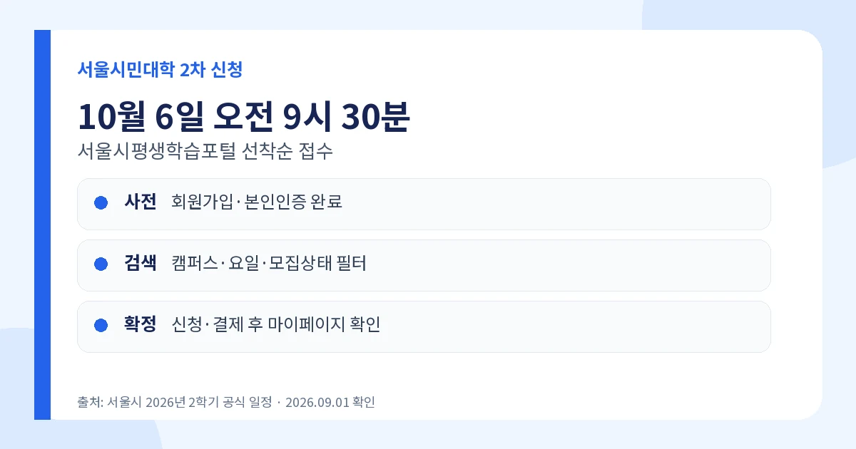 서울시민대학 2학기 10월 6일 오전 9시 30분 수강신청