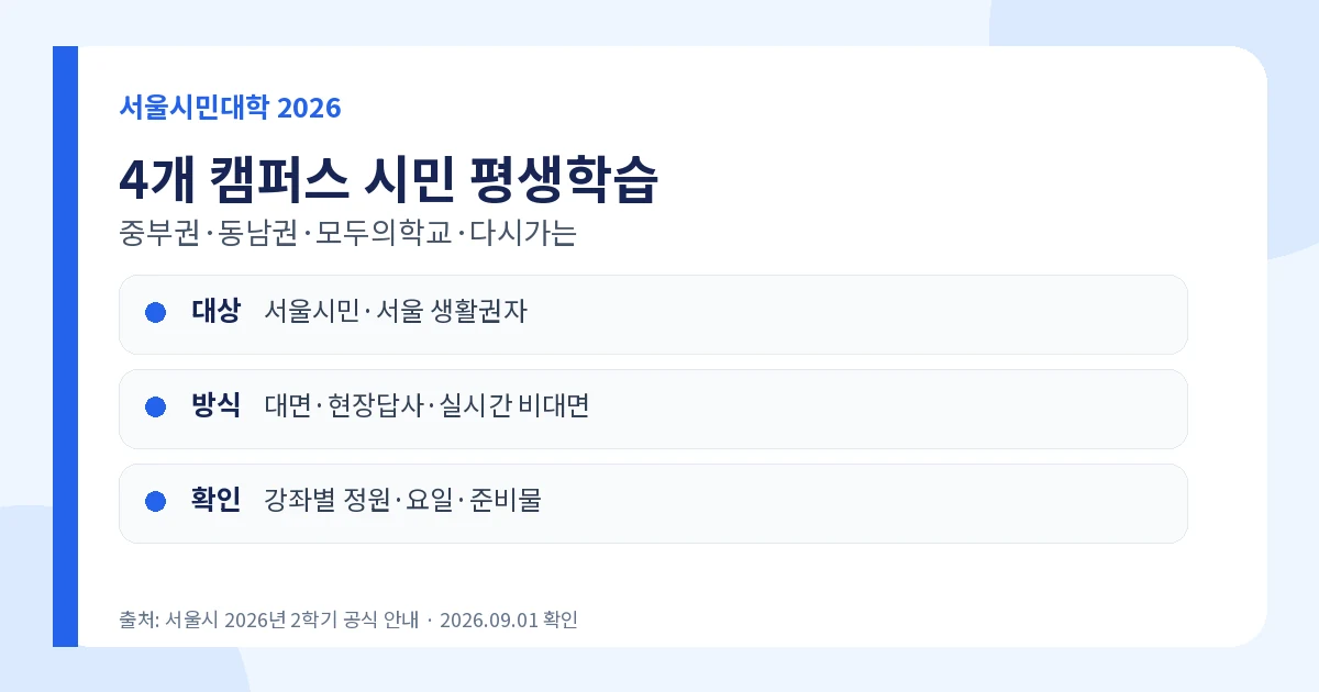 서울시민대학 2026 서울시민 생활권자 4개 캠퍼스 강좌 대상